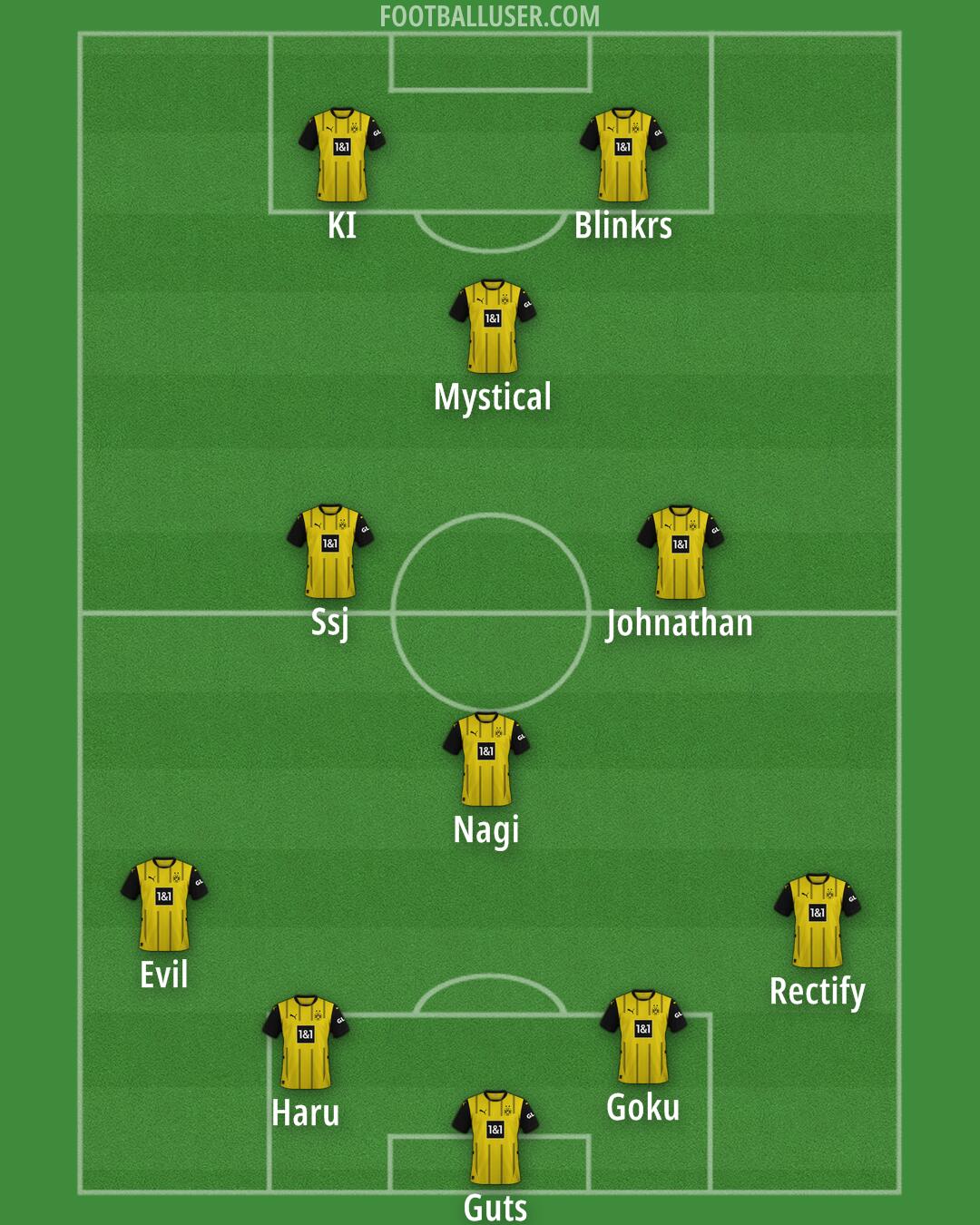 Borussia Dortmund Formation 2025