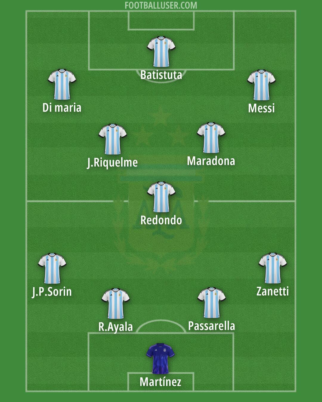 Argentina Formation 2025