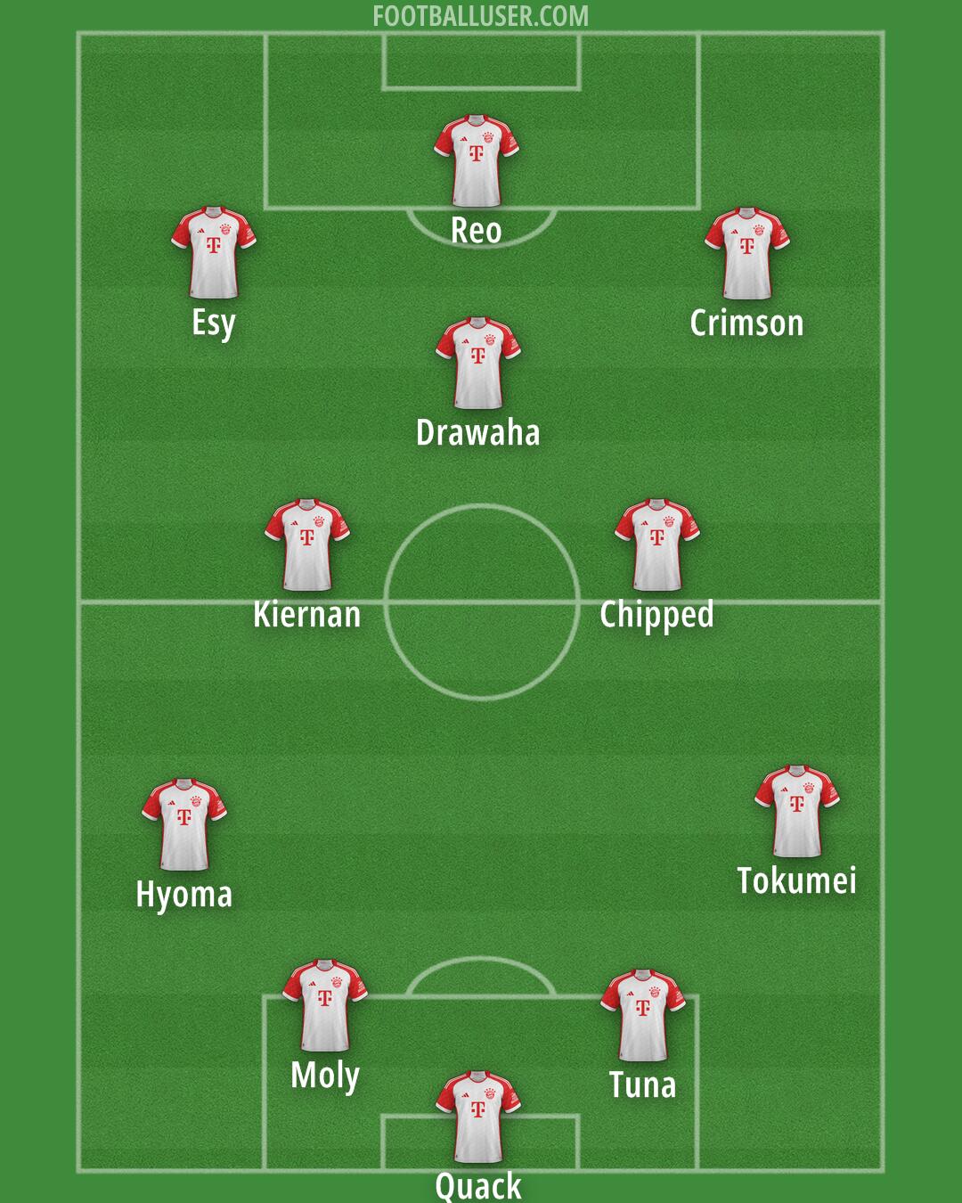 FC Bayern Formation 2025