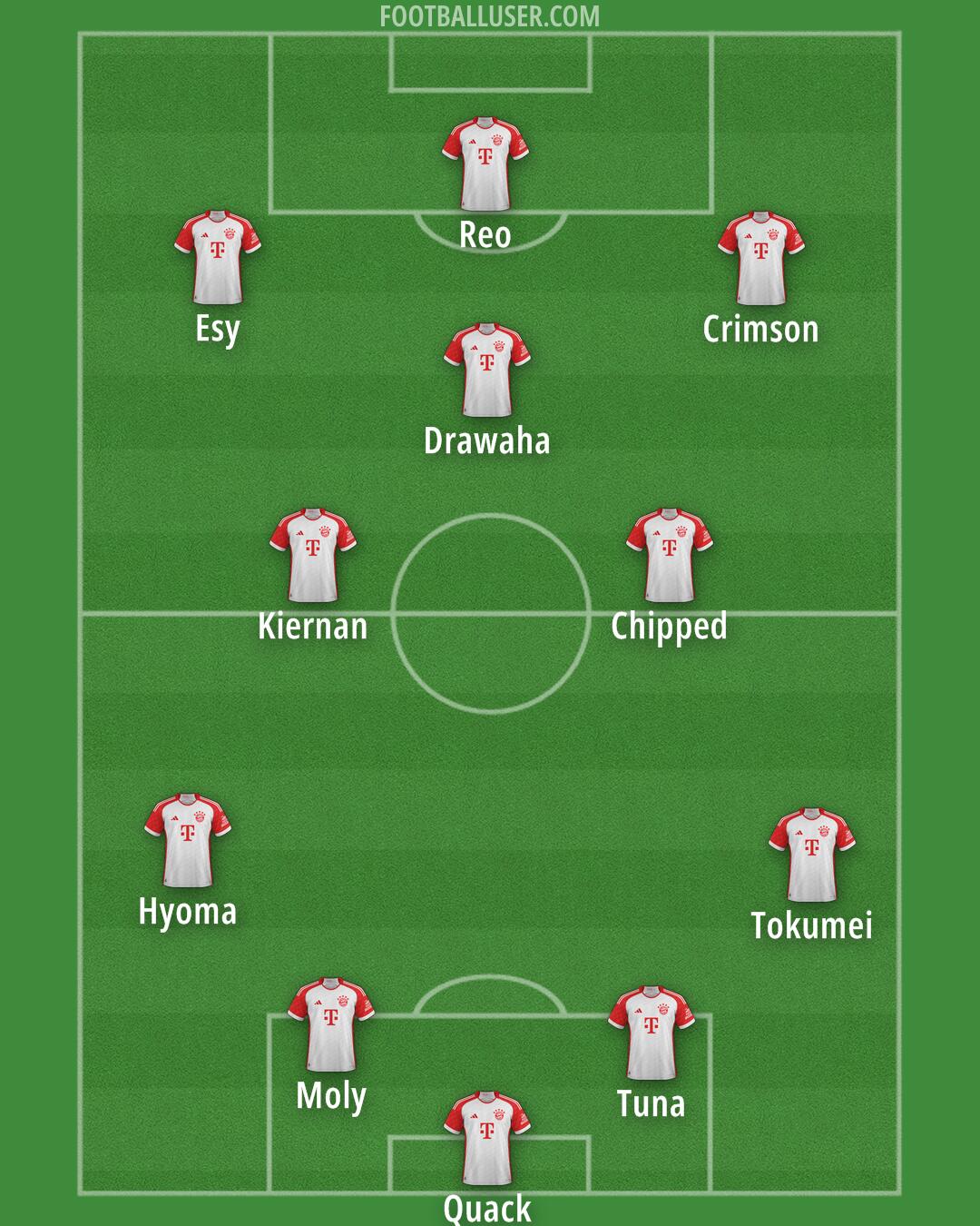 FC Bayern Formation 2025