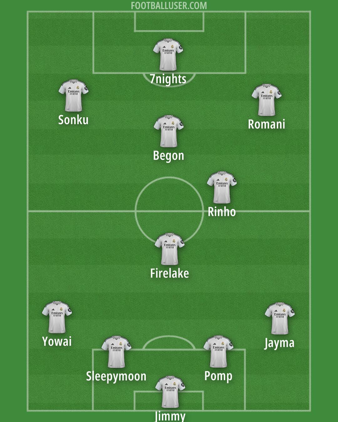 Real Madrid Formation 2025