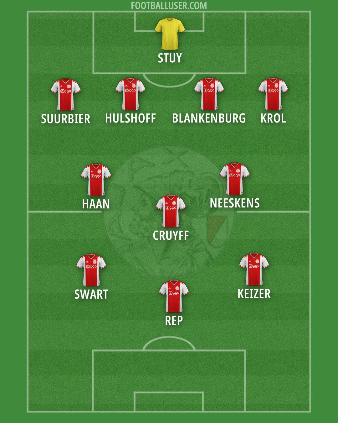 Ajax Formation 2025