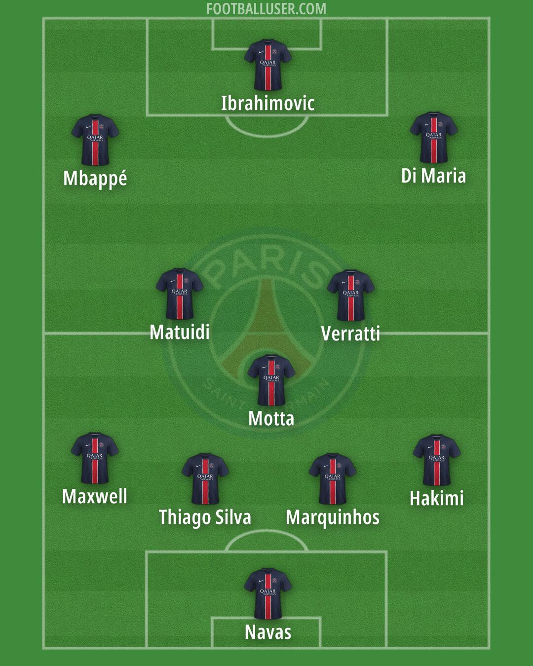 PSG Formation 2025