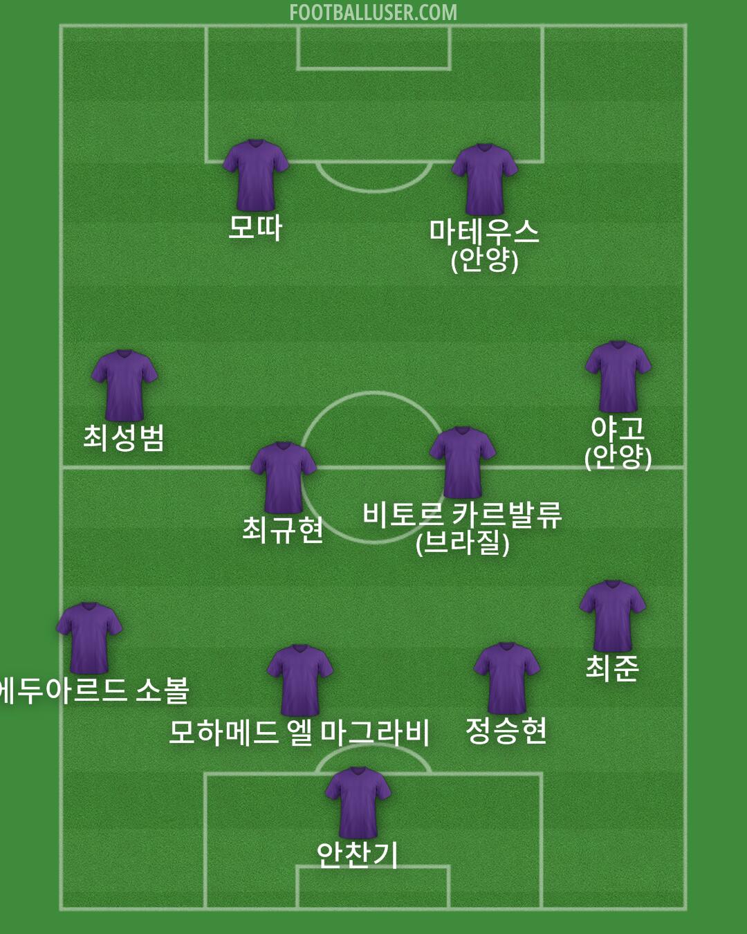 Custom Team Formation 2025