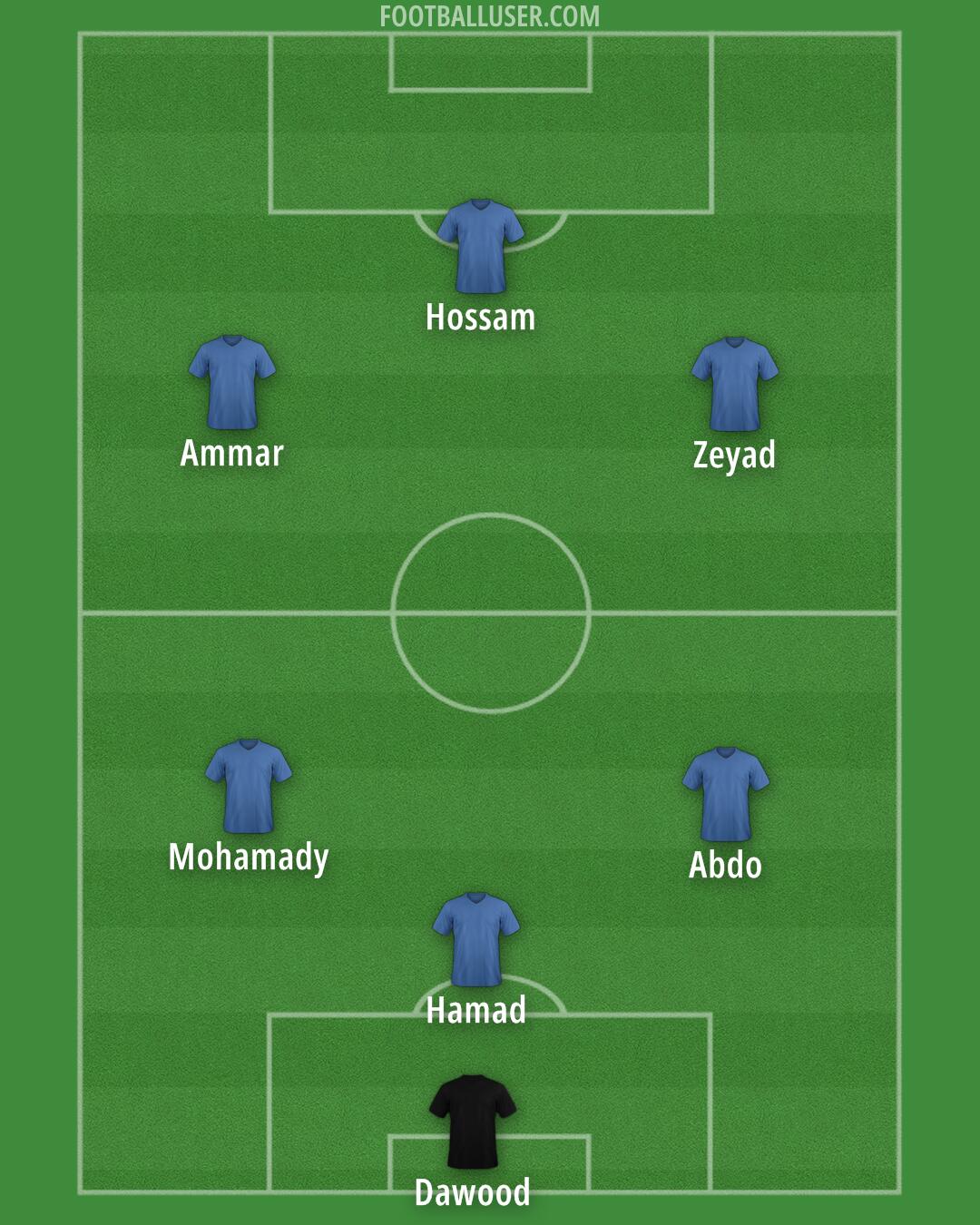 Custom Team Formation 2025