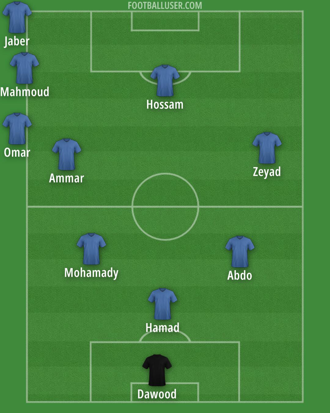 Custom Team Formation 2025