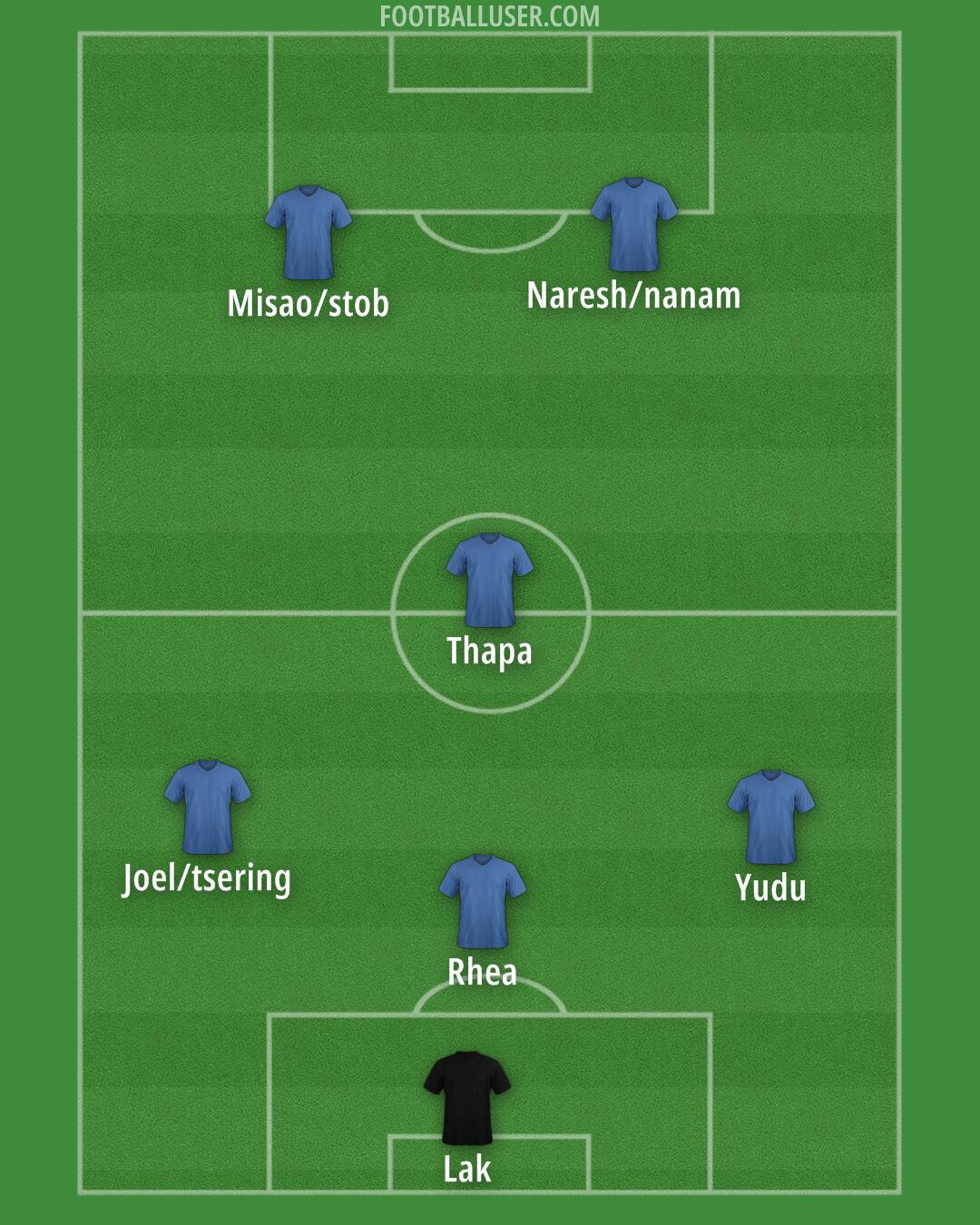 Custom Team Formation 2025