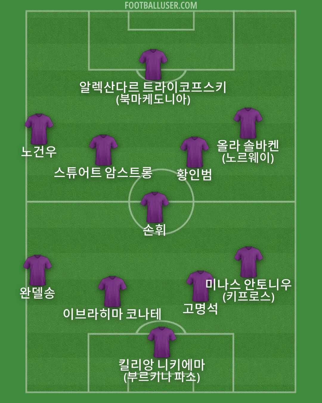 Custom Team Formation 2025