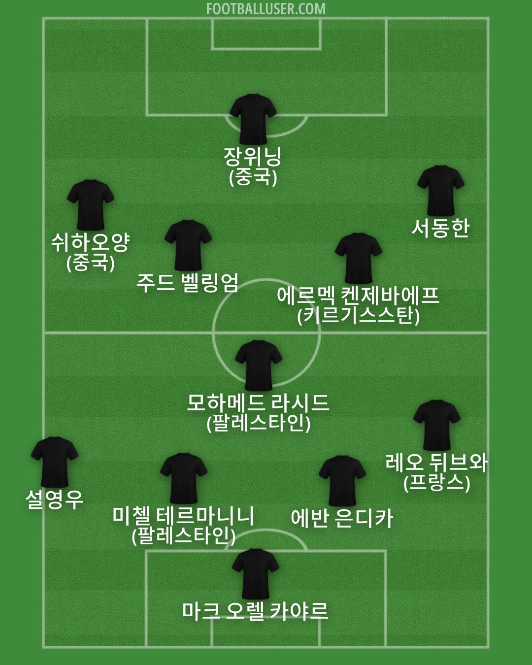 Custom Team Formation 2025