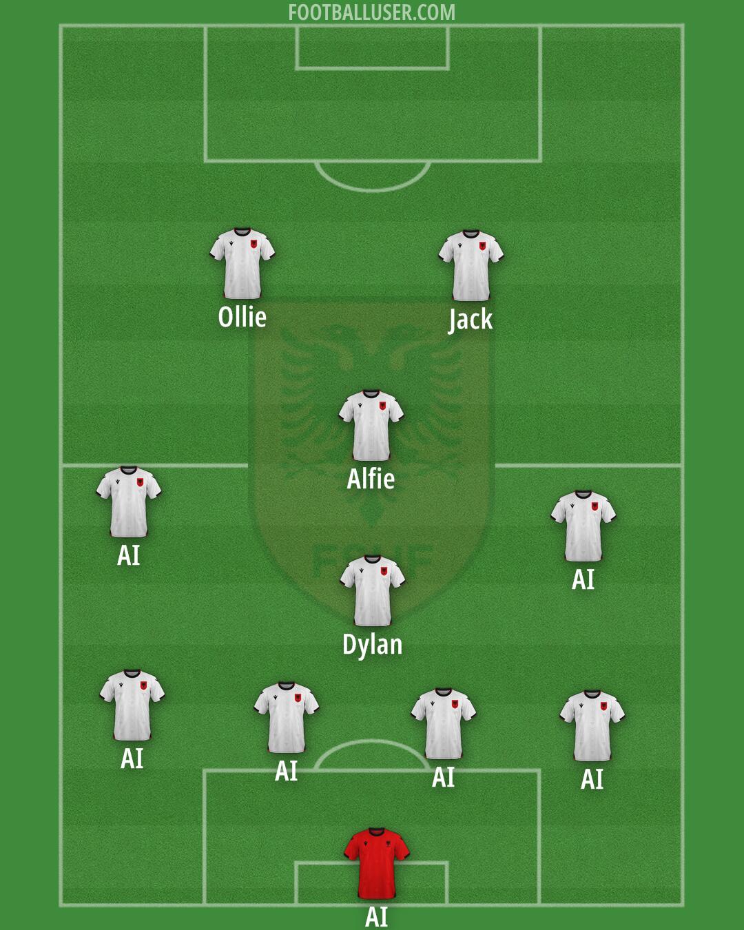 Albania Formation 2025