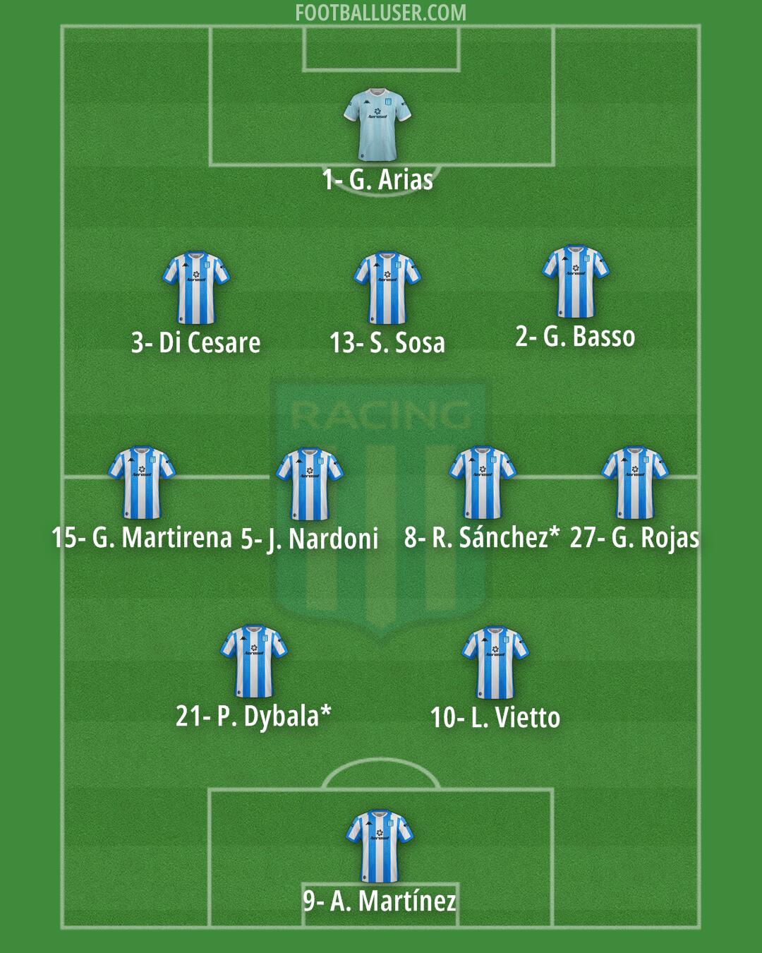 Racing Club Formation 2025