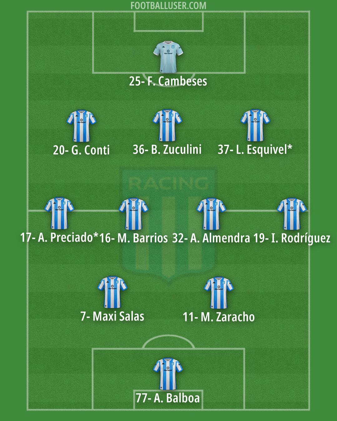 Racing Club Formation 2025