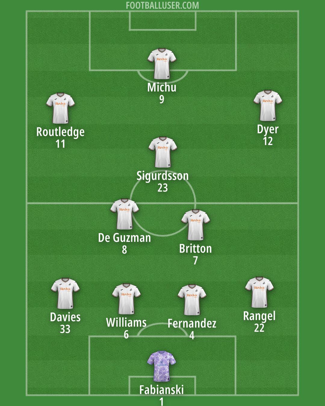 Swansea Formation 2025