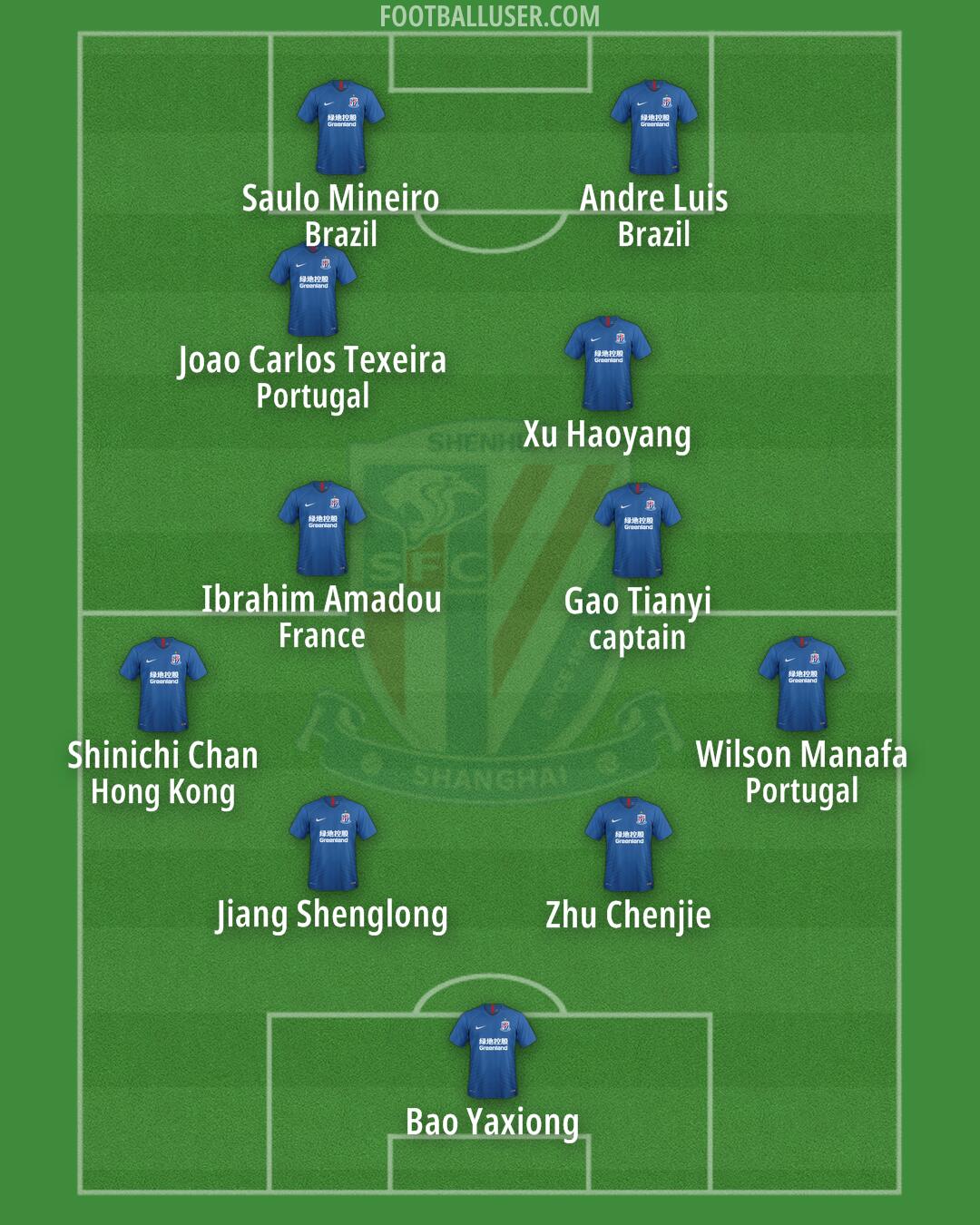 SH Shenhua Formation 2025