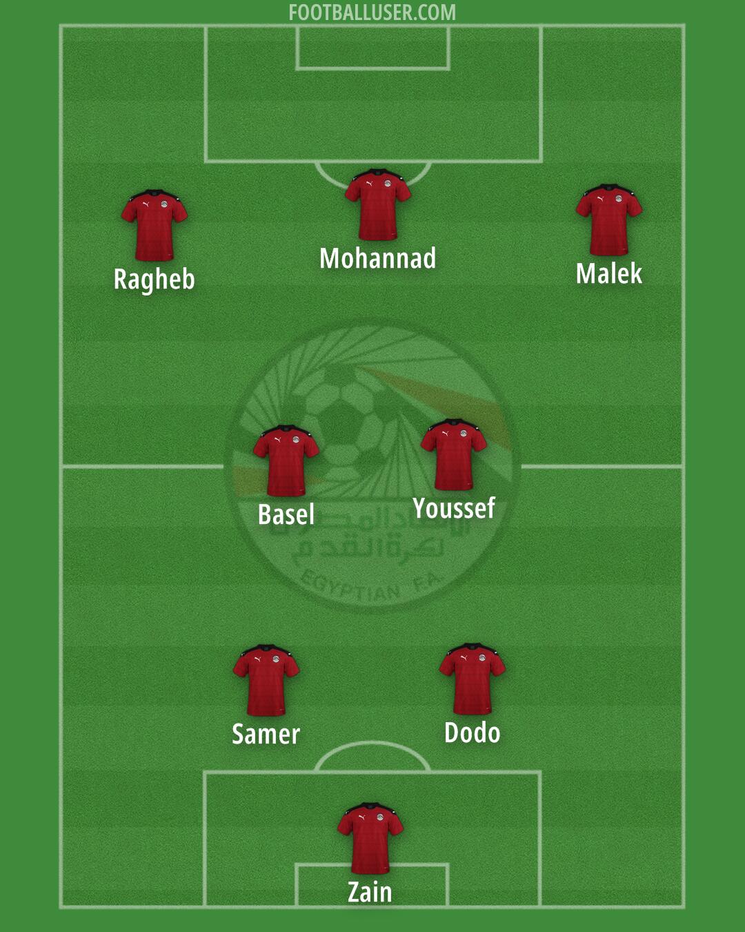 Egypt Formation 2025