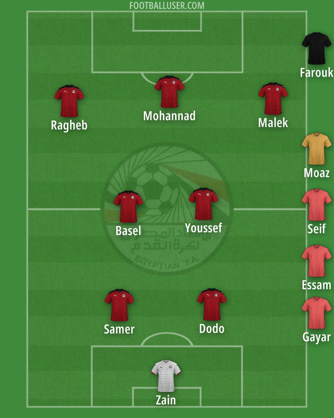 Egypt Formation 2025