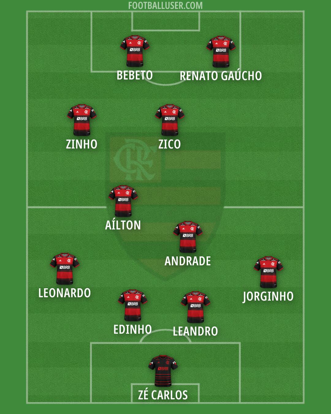 Flamengo Formation 2025