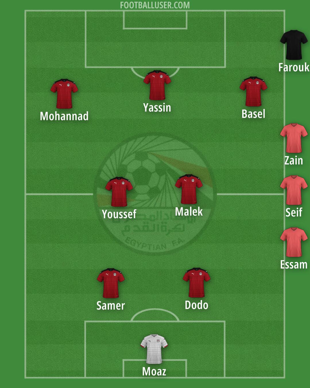 Egypt Formation 2025