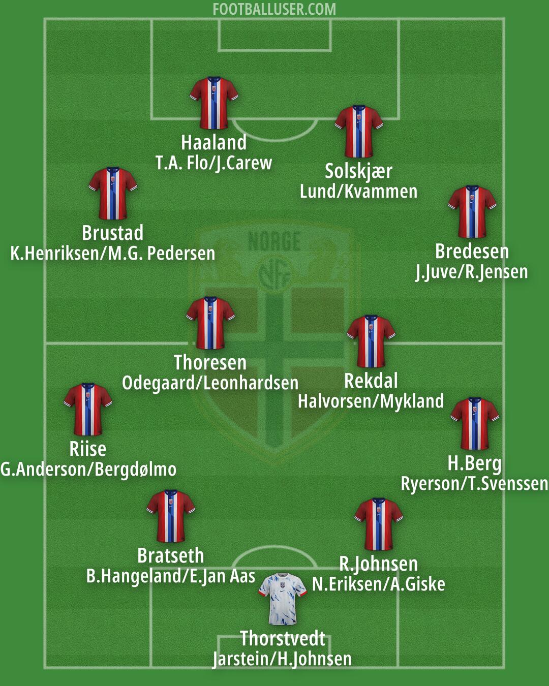 Norway Formation 2025