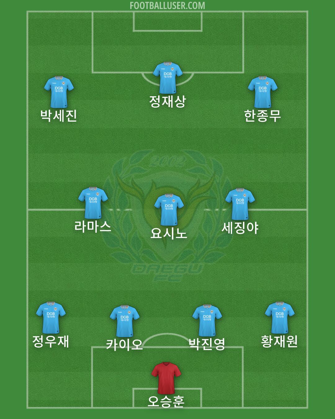 Daegu Formation 2025