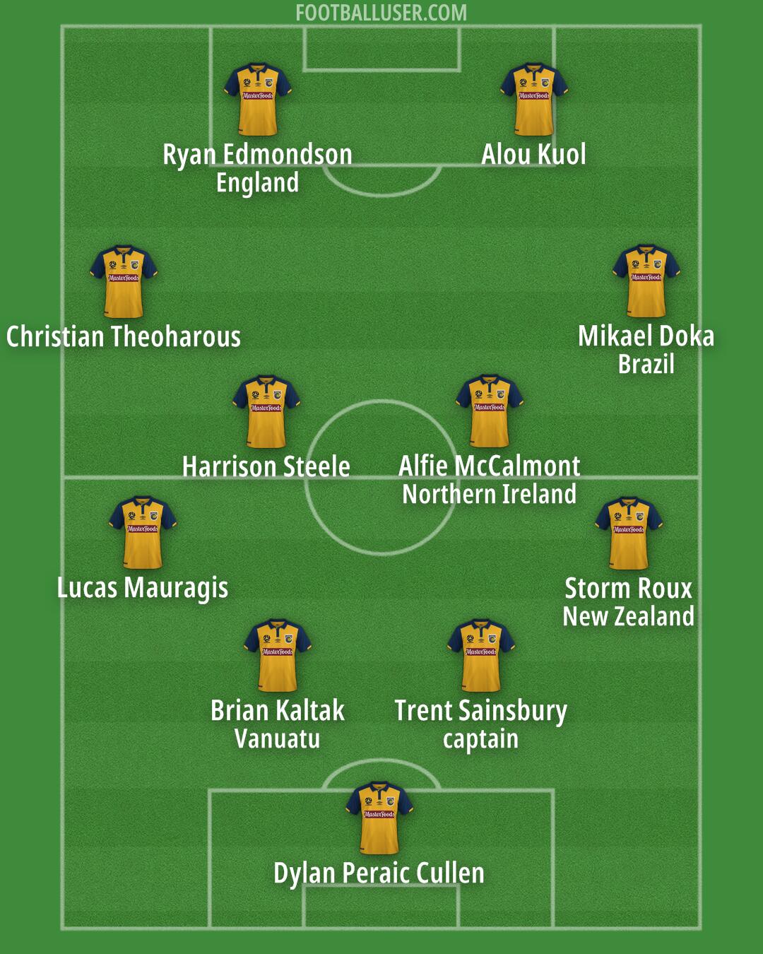 CC Mariners Formation 2025