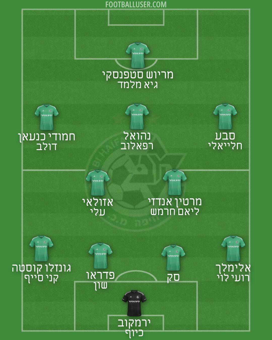 Maccabi Haifa Formation 2025