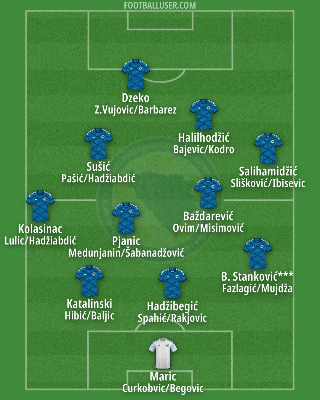 Bosnia and Herzegovina Formation 2025