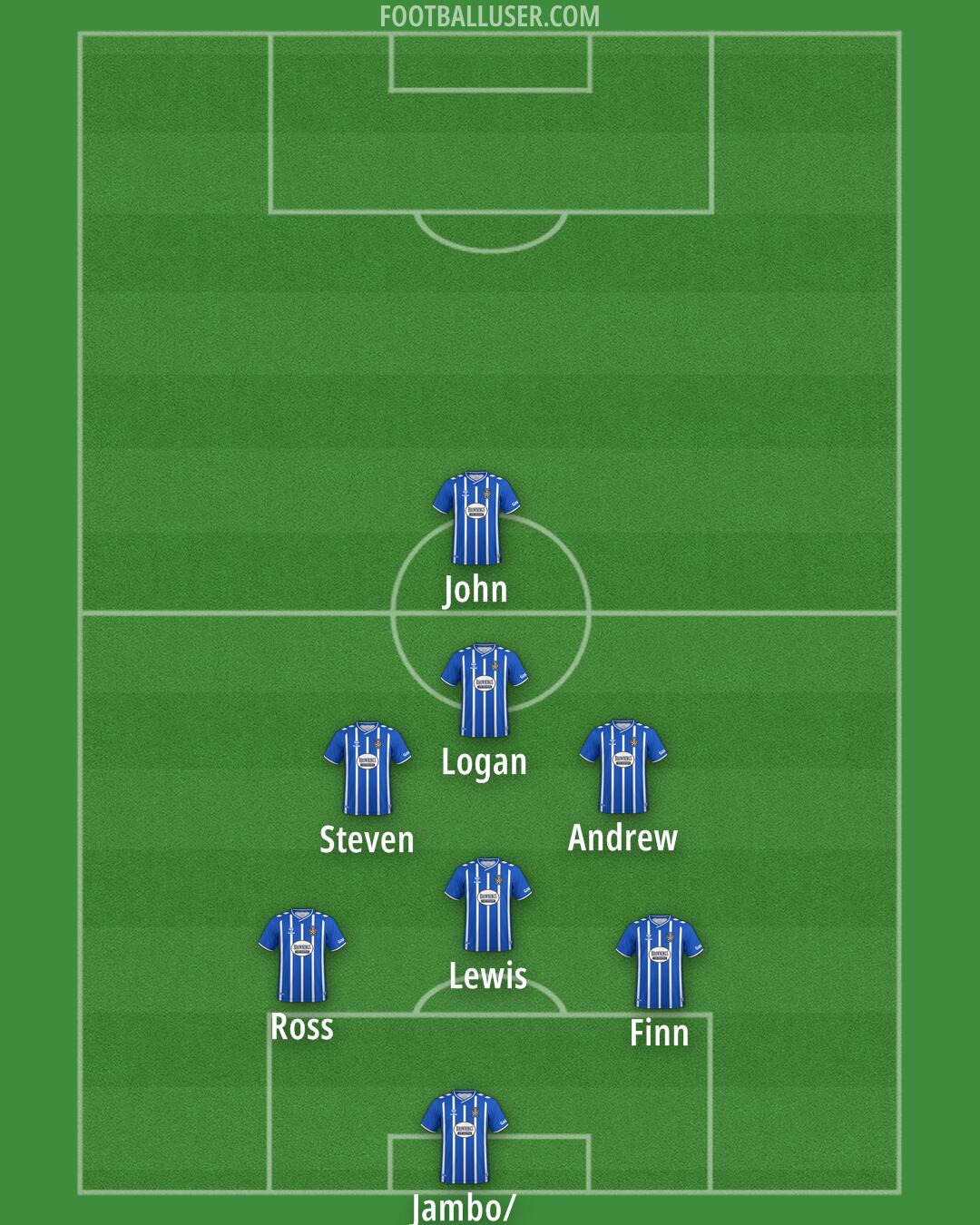 Kilmarnock Formation 2025