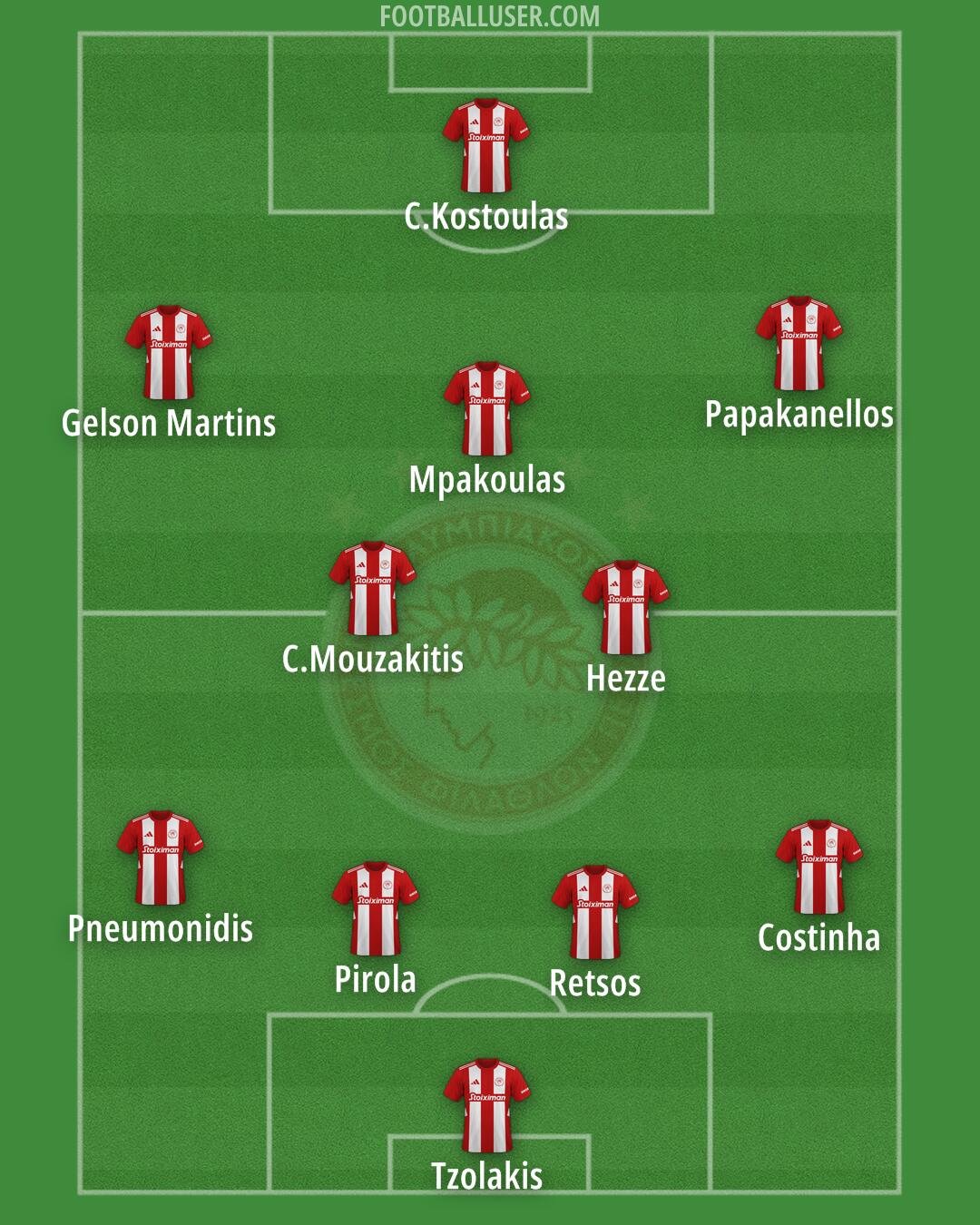 Olympiacos Formation 2025