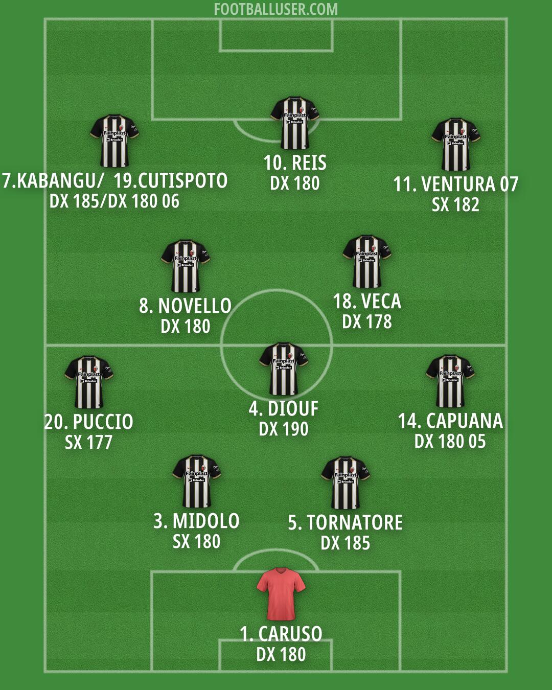 Ascoli Formation 2025