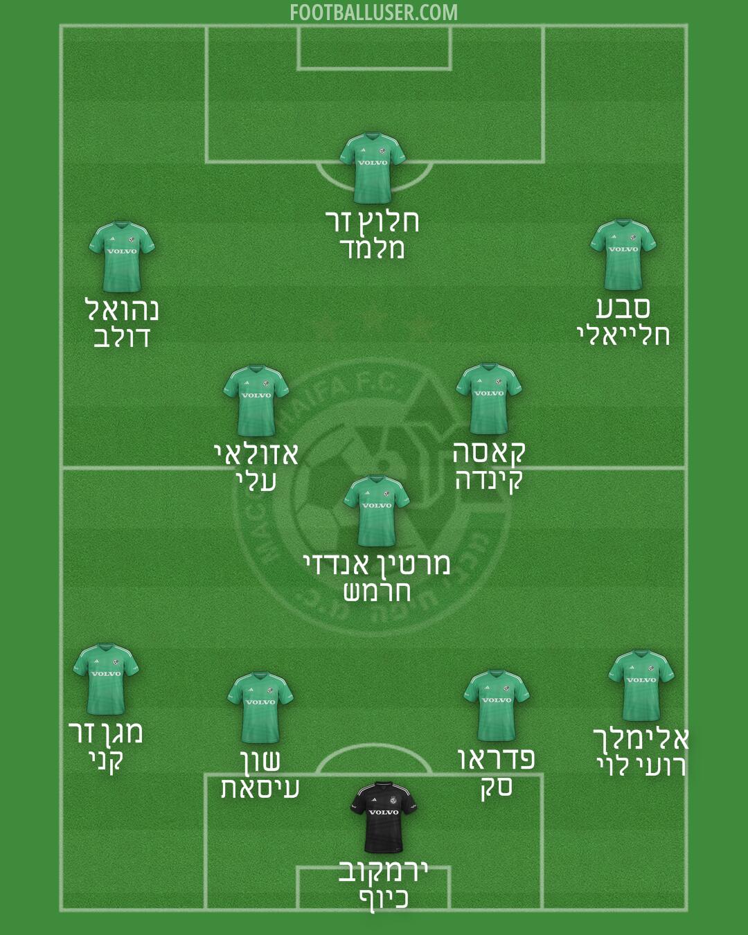 Maccabi Haifa Formation 2025