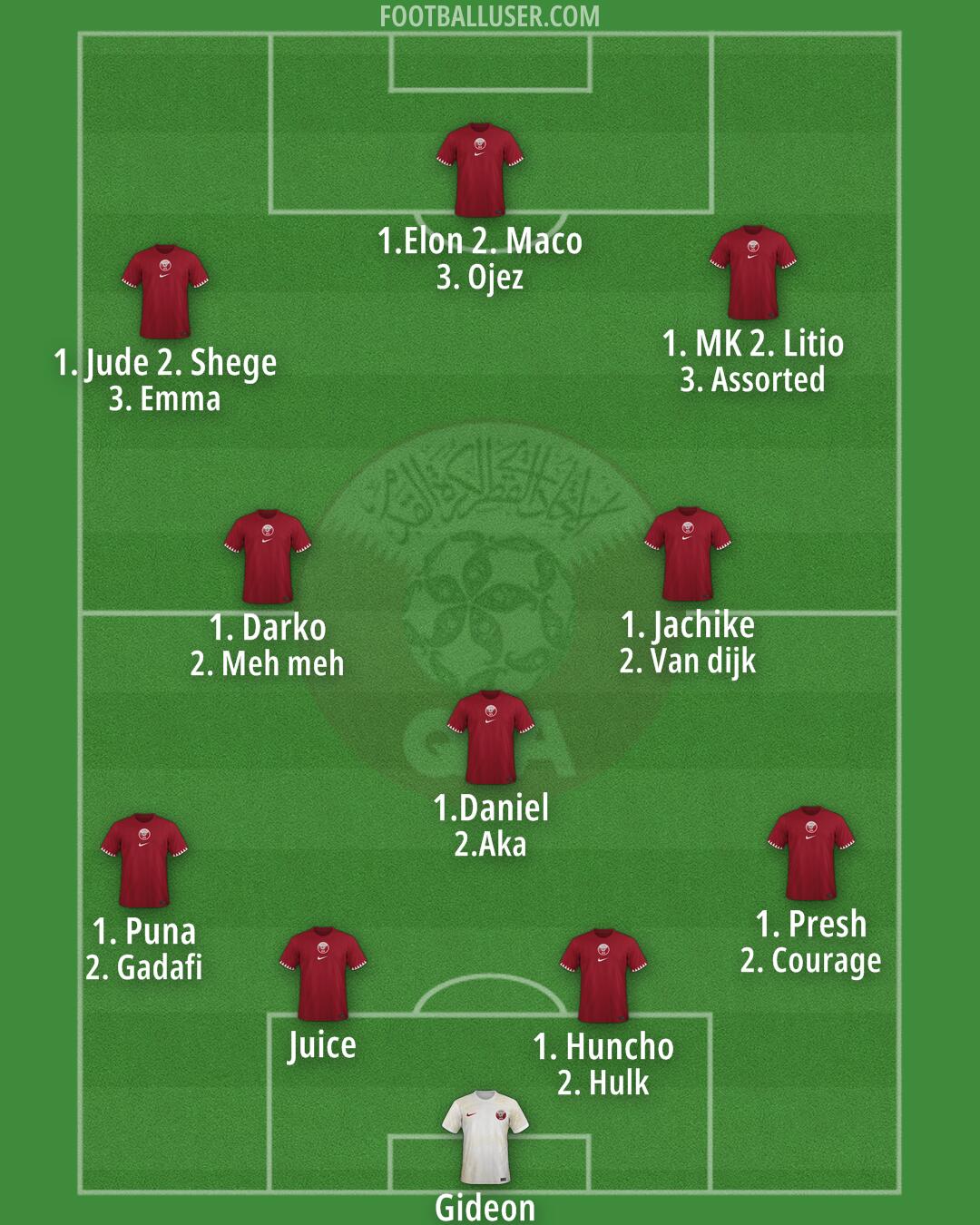 Qatar Formation 2025