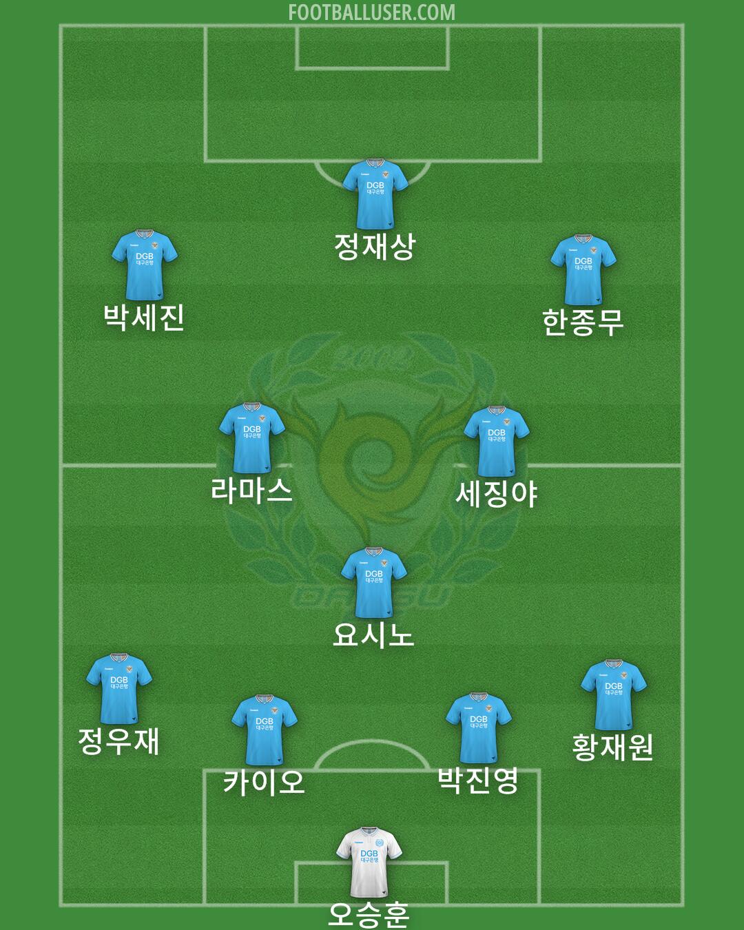 Daegu Formation 2025