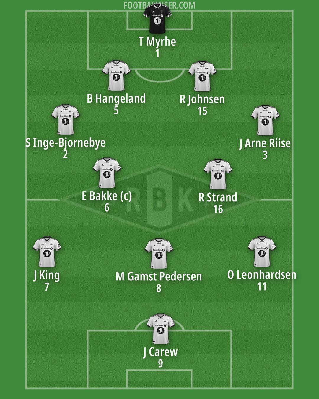 Rosenborg Formation 2025