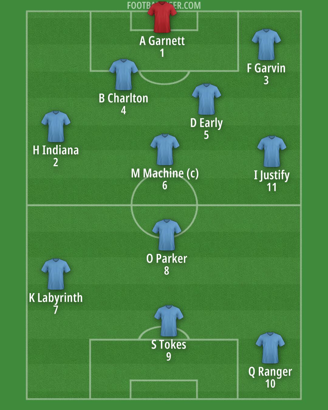 Accrington Formation 2025