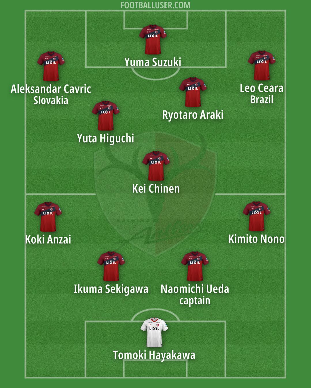 Kashima Formation 2025