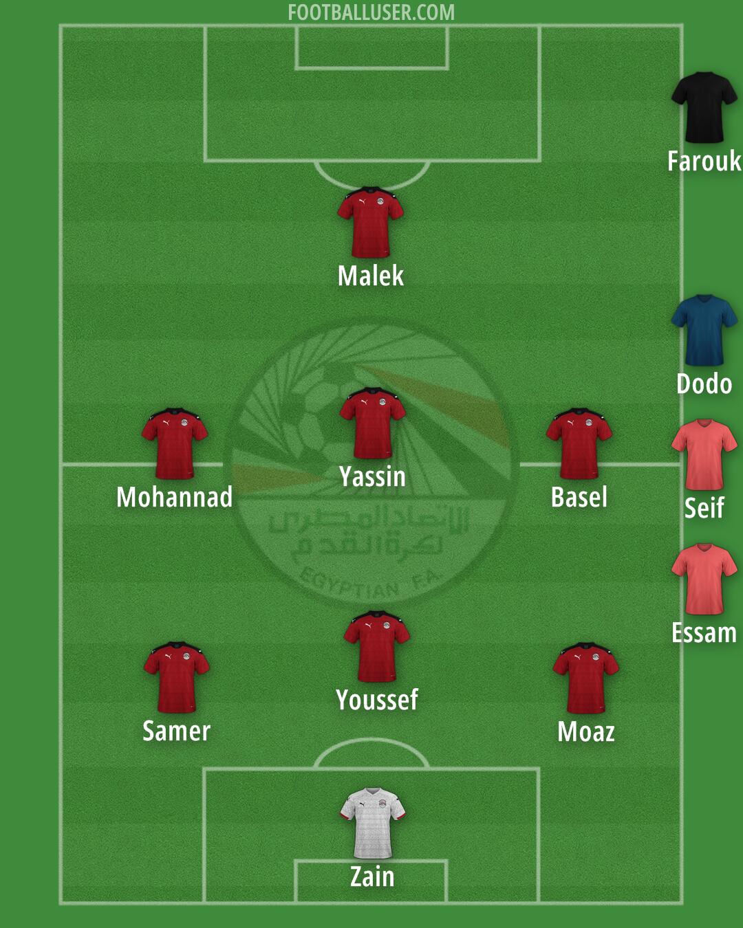 Egypt Formation 2025