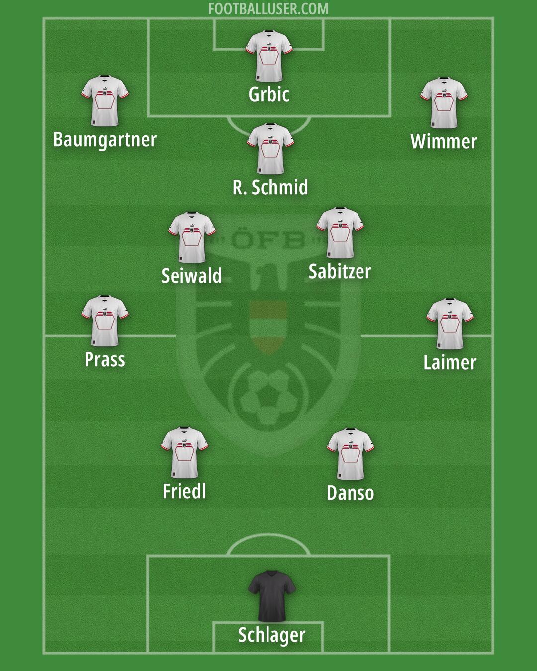 Austria Formation 2025