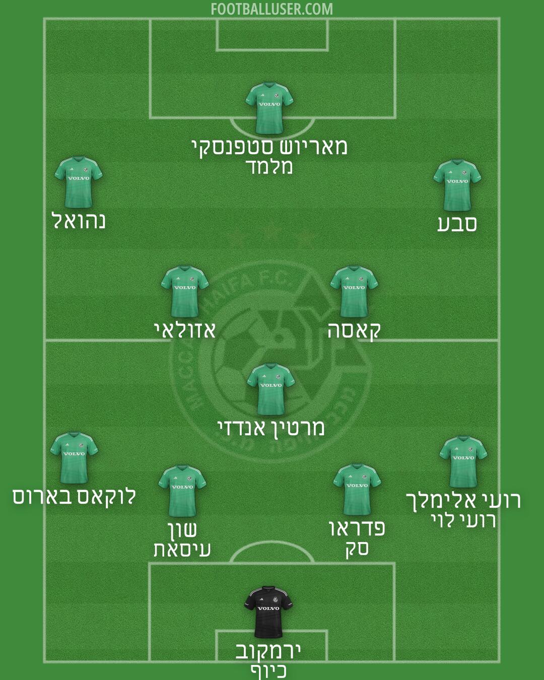 Maccabi Haifa Formation 2025