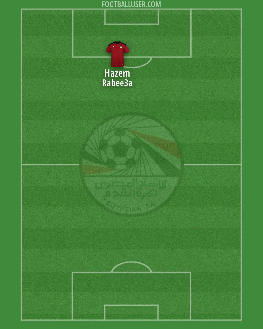 Egypt Formation 2025