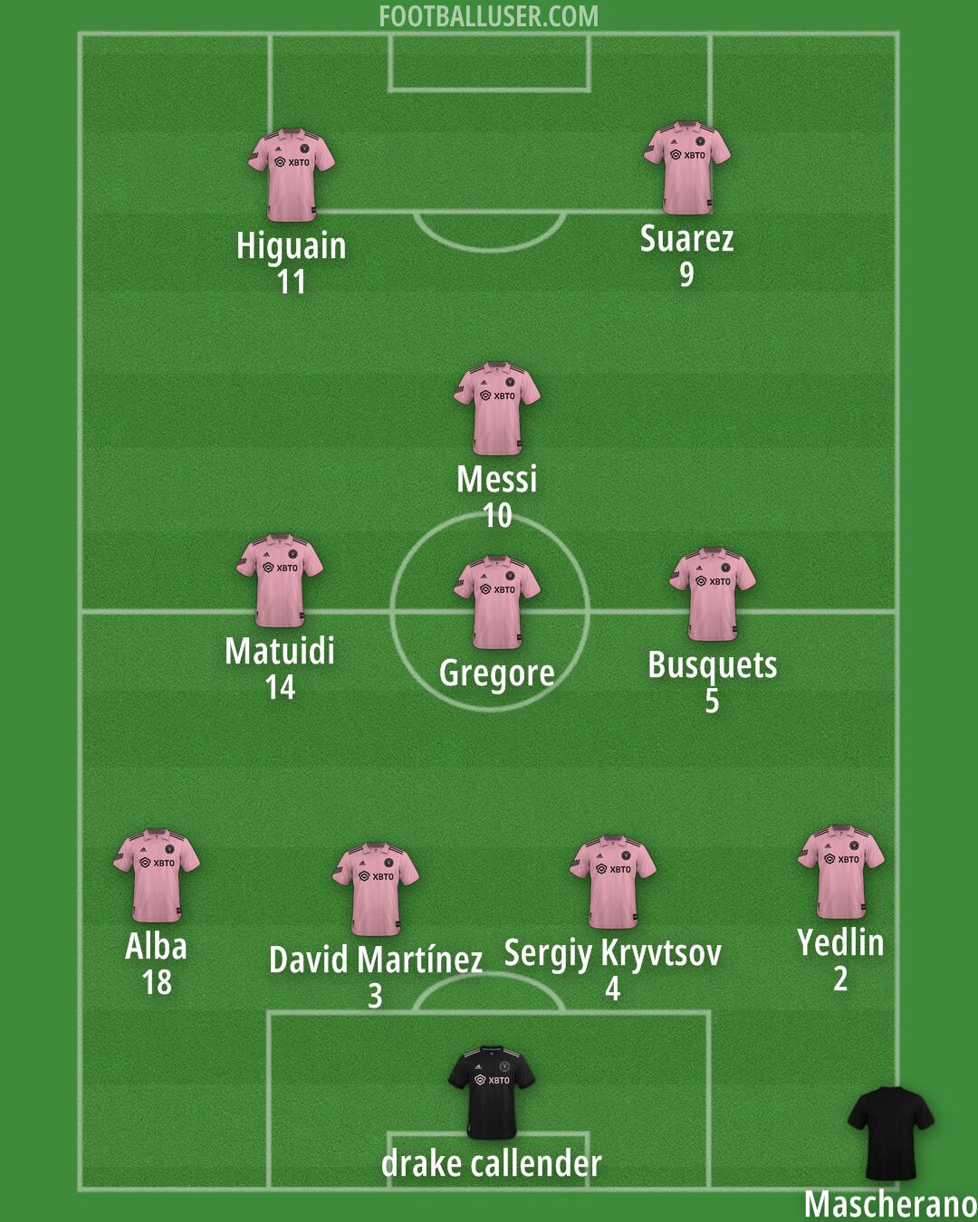 Inter Miami Formation 2025