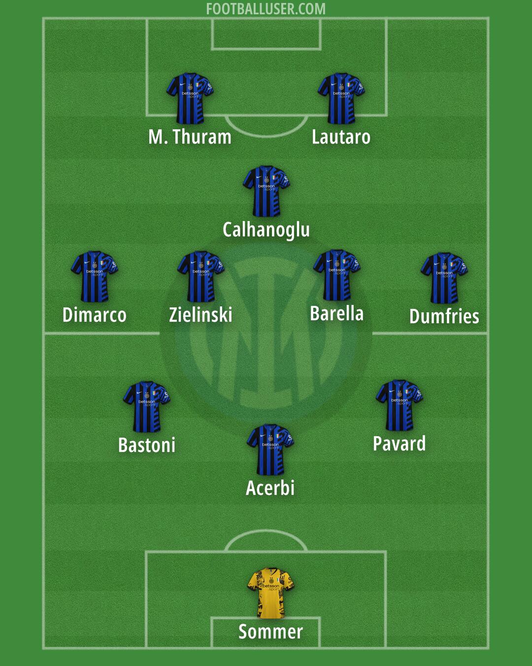 Inter Formation 2025