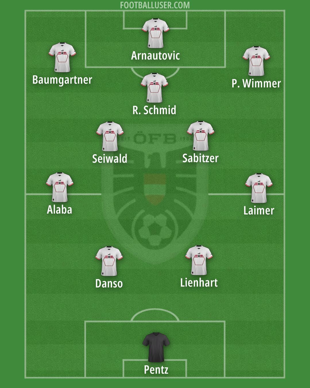 Austria Formation 2025