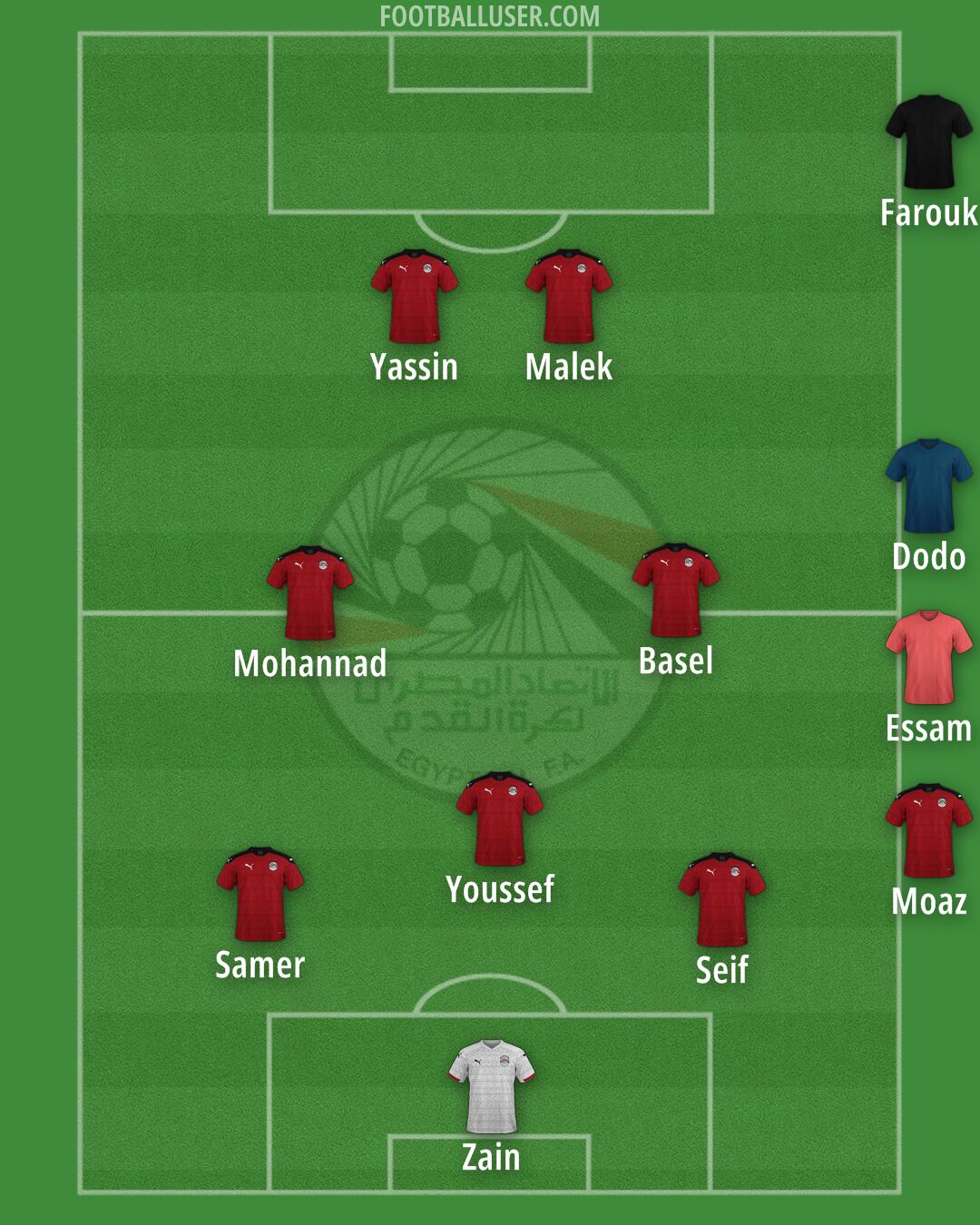 Egypt Formation 2025