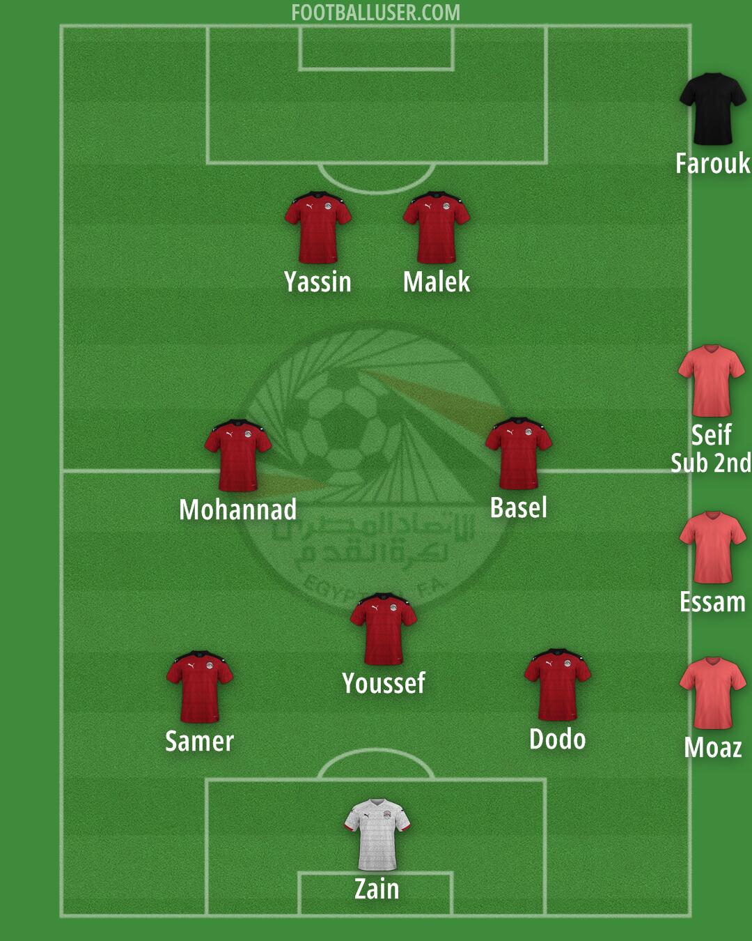 Egypt Formation 2025