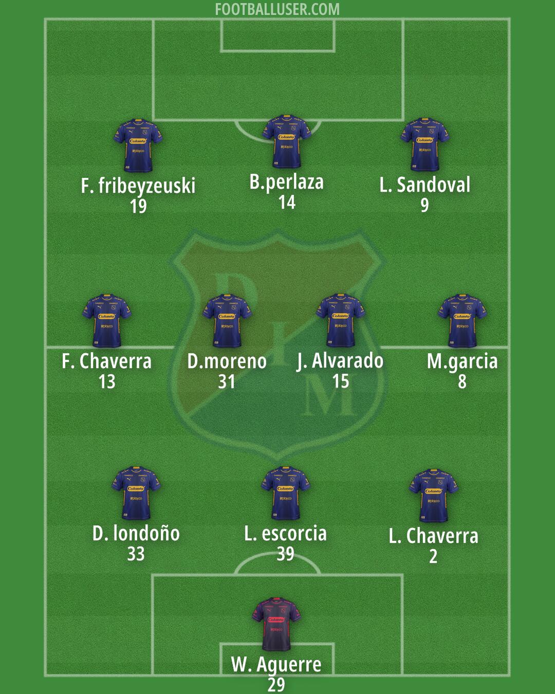 Independiente Medellín Formation 2025