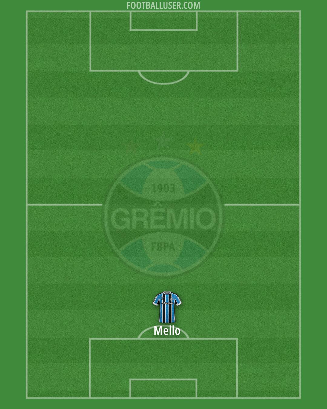 Grêmio Formation 2025