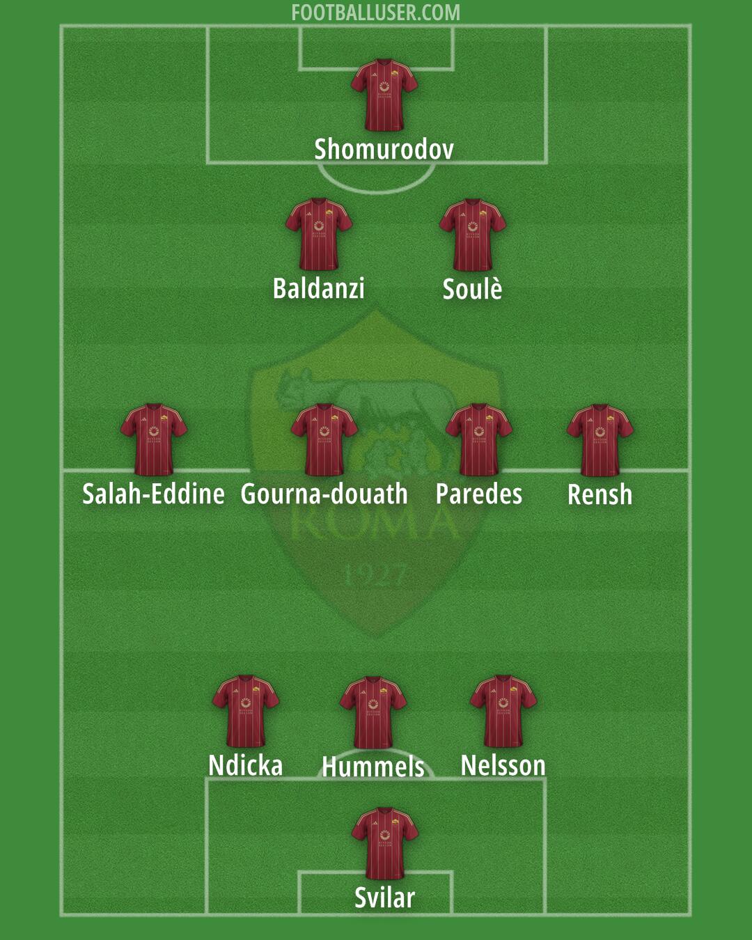 Roma Formation 2025