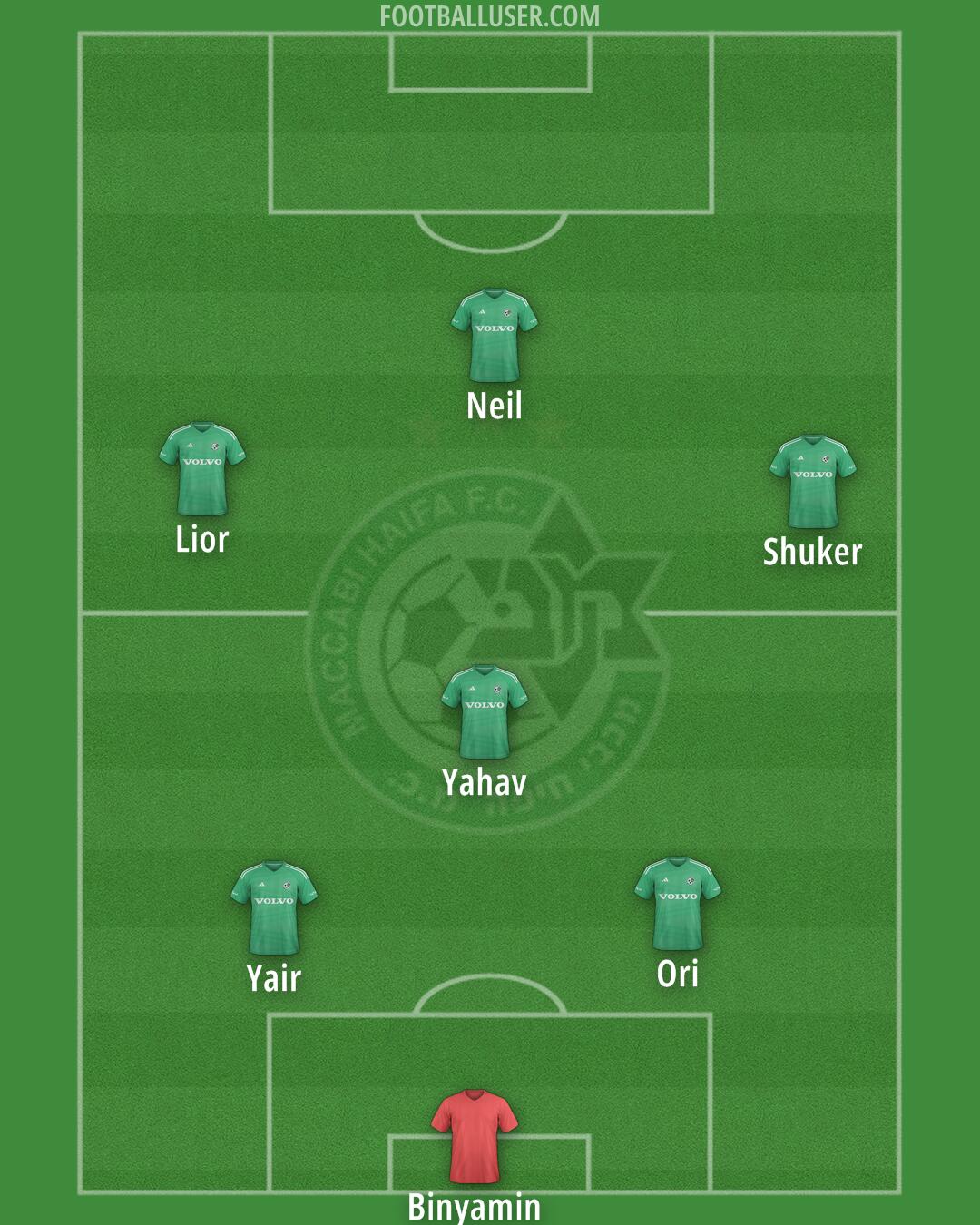 Maccabi Haifa Formation 2025