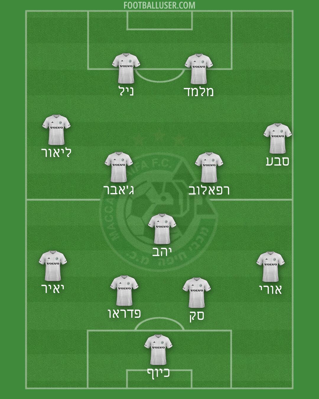 Maccabi Haifa Formation 2025